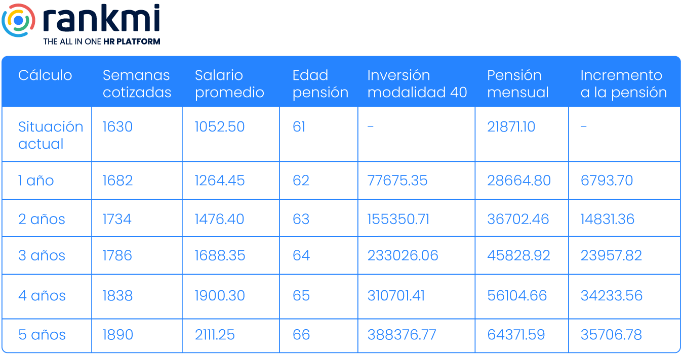 Cuadro-Modalidad-40 (1)