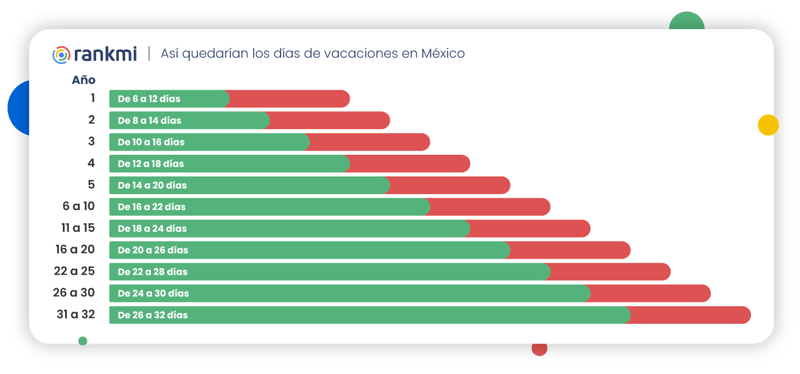 Gráfico-nueva-distribucion-de-dias-de-vacaciones-por-ano (1)