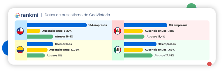 grafico-ausentismo-laboral-geo-victoria-rankmi