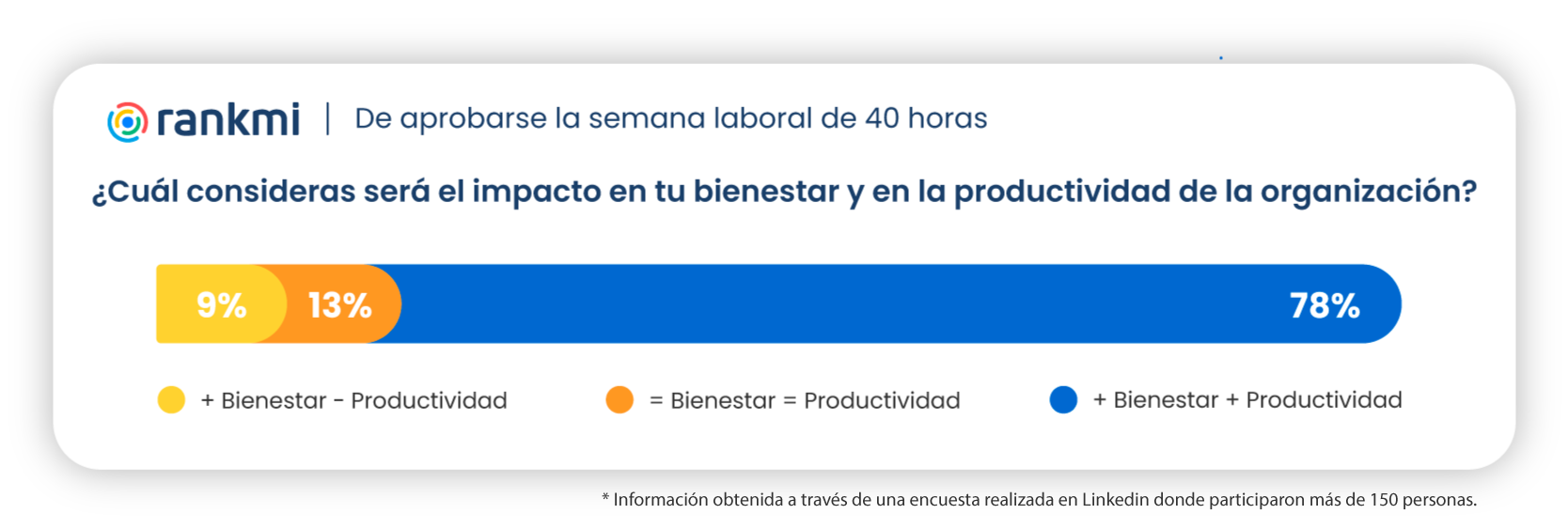 Gráfico-percepcion-40-hrs-laborales