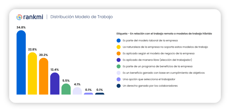 grafico-distribucion-modelo-de-trabajo