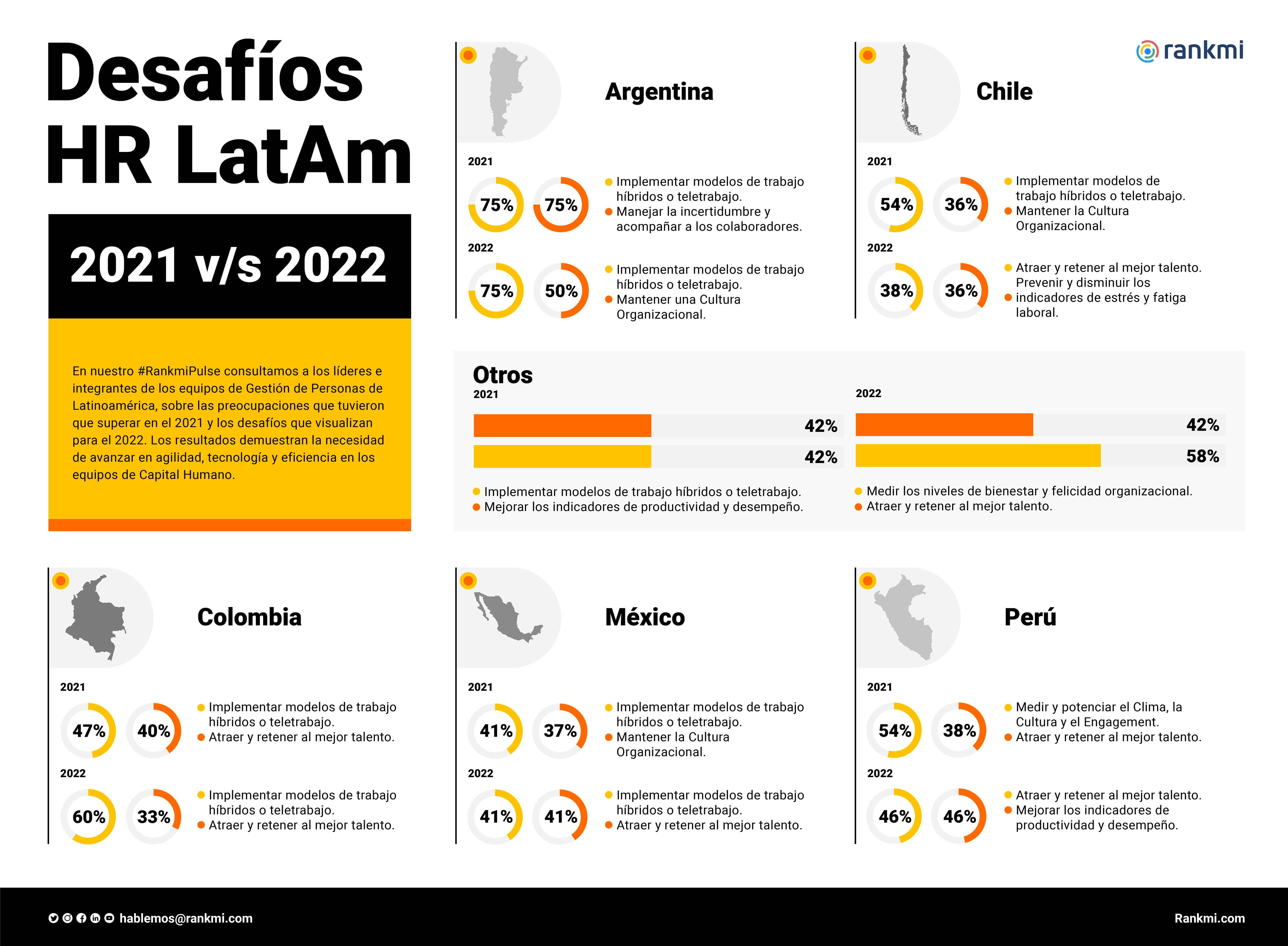 desafios-de-recursos-humanos-latam-2022