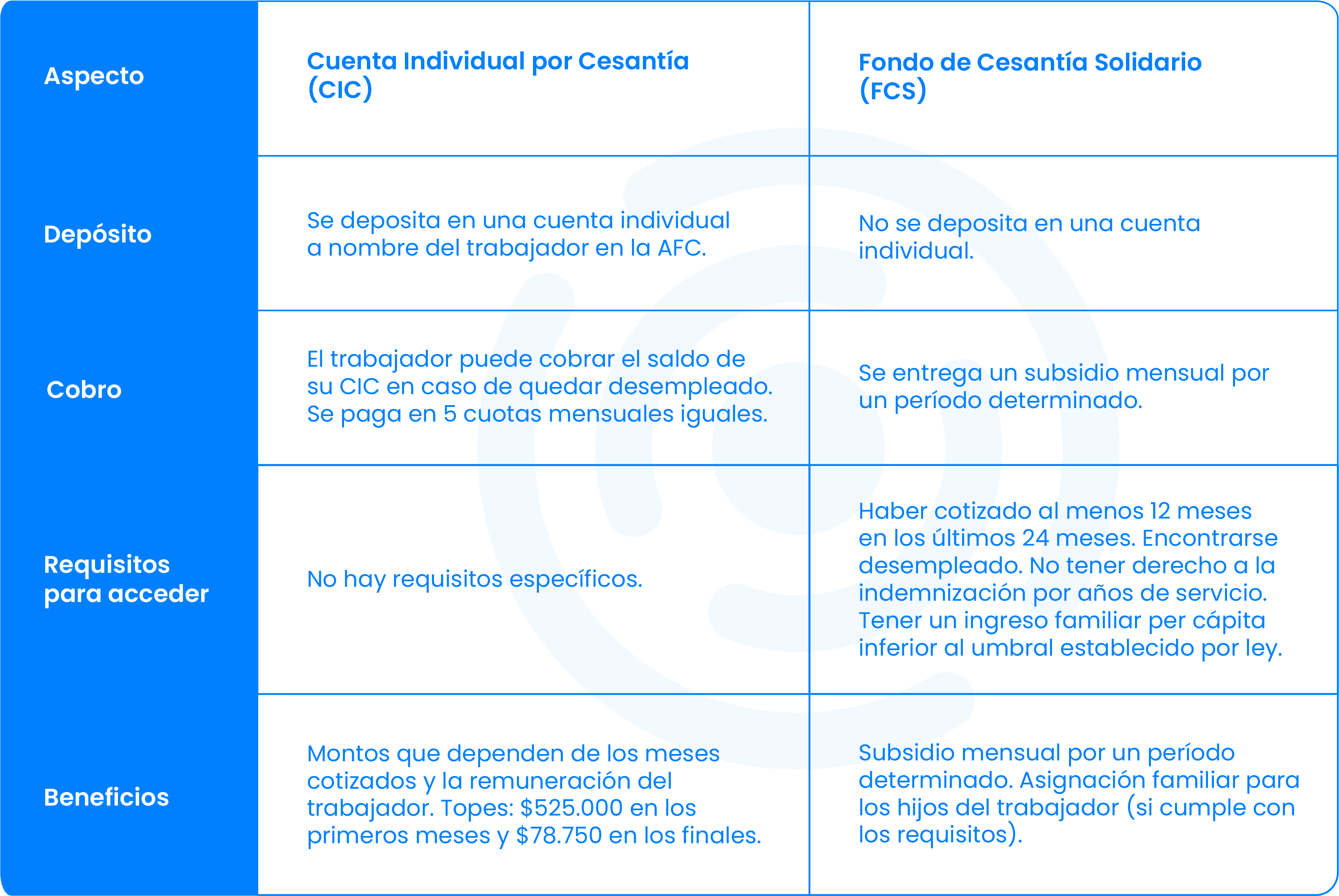 como-se-paga-el-seguro-de-cesantia-en-chile