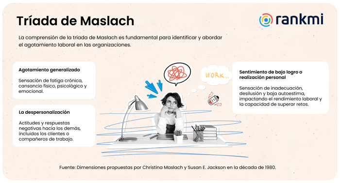 Dimensiones de la triada de maslach, agotamiento, despersonalización y baja autoestima