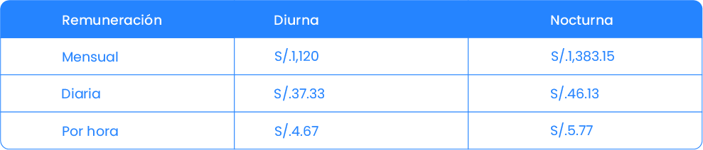 calculo-de-horas-extras-para-trabajadores-de-horario-nocturno
