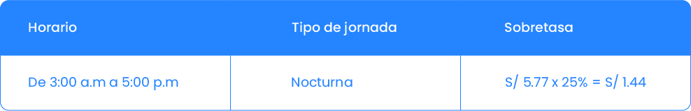 calculo-del-valor-del-tiempo-extra-durante-el-horario-nocturno