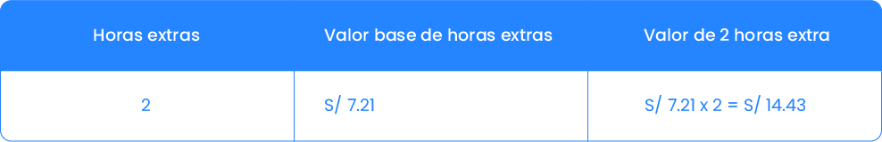 ejemplo-del-calculo-del-valor-del-tiempo-extra-durante-el-horario-nocturno