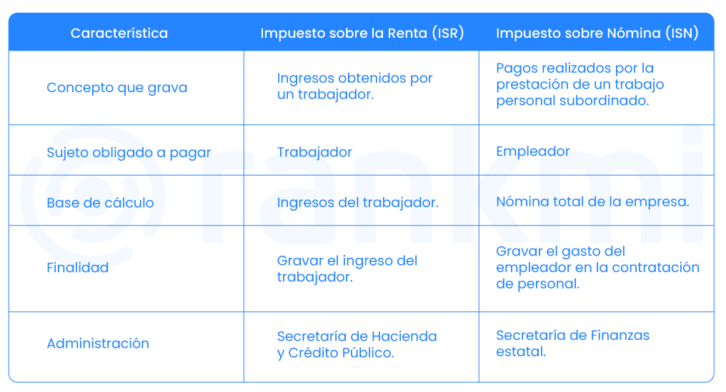 diferencias-entre-el-isn-y-el-isr
