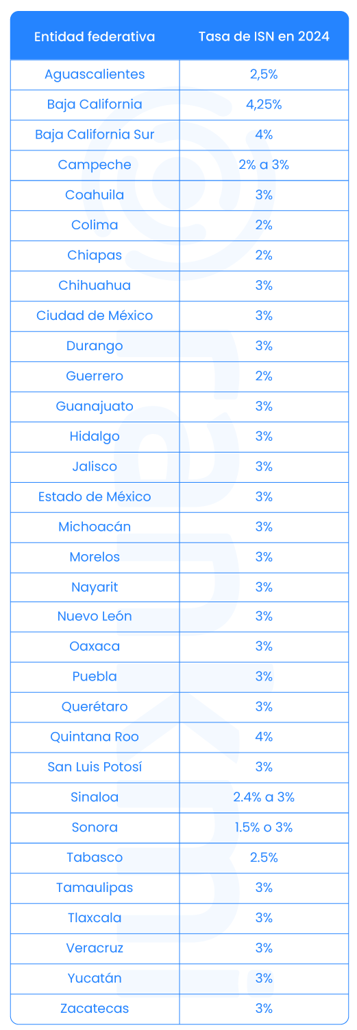 el-impuesto-sobre-nomina-en-distintos-estados-de-mexico