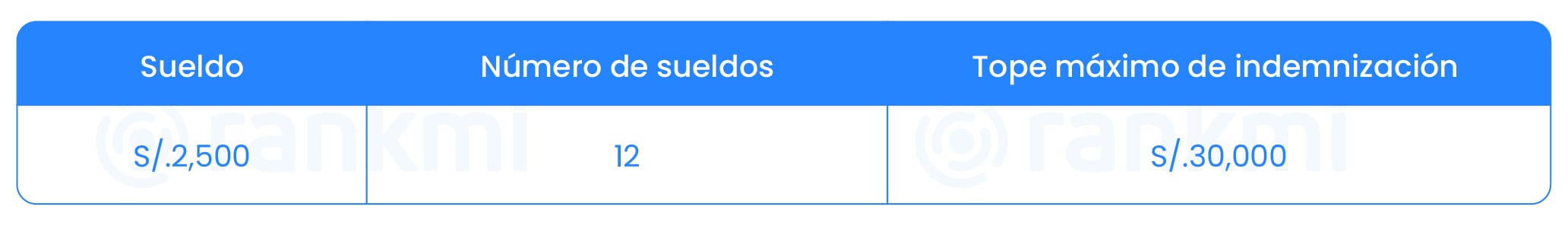 ejemplo-de-calculo-de-indemnizacion-de-trabajadores-a-plazo-fijo