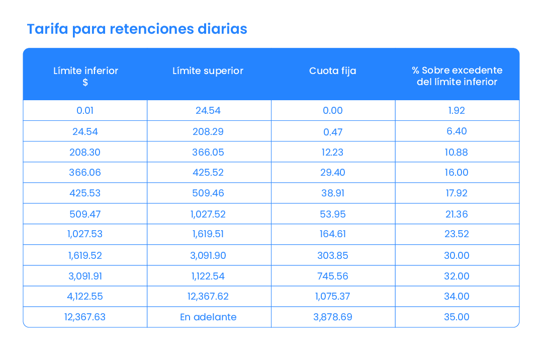 Tarifas para retenciones diarias