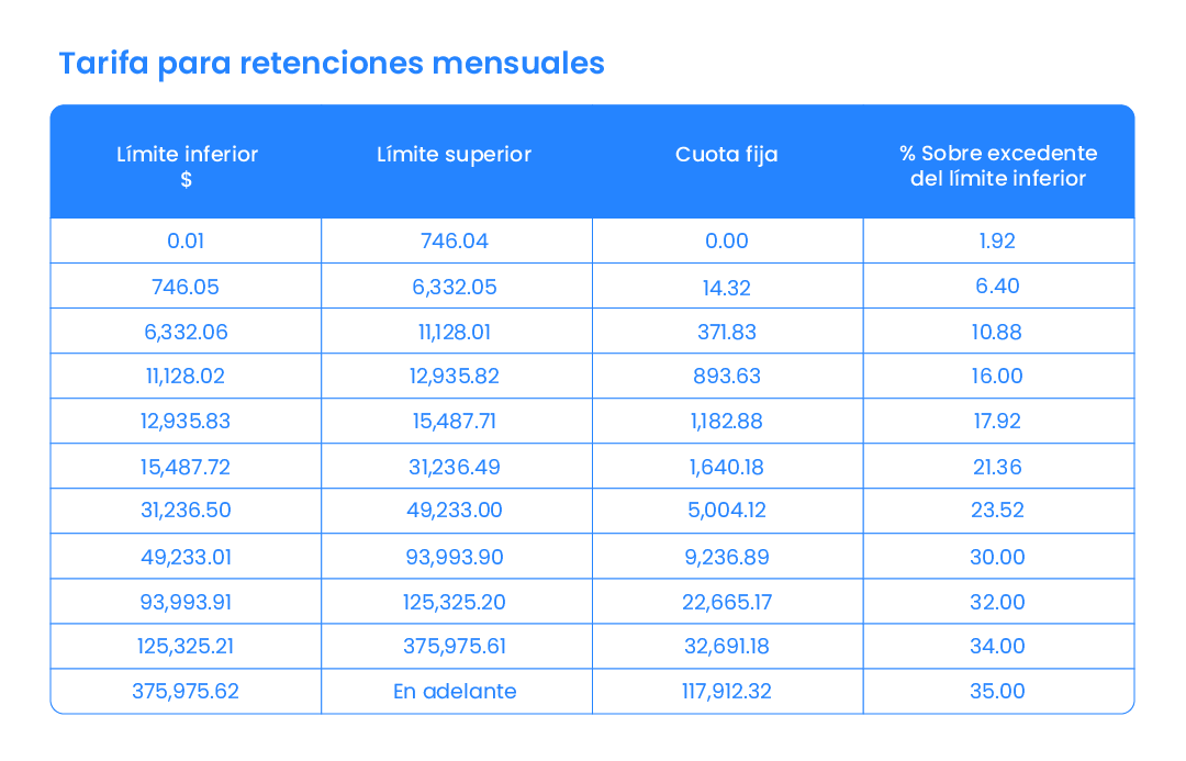 Tarifas de retenciones mensuales