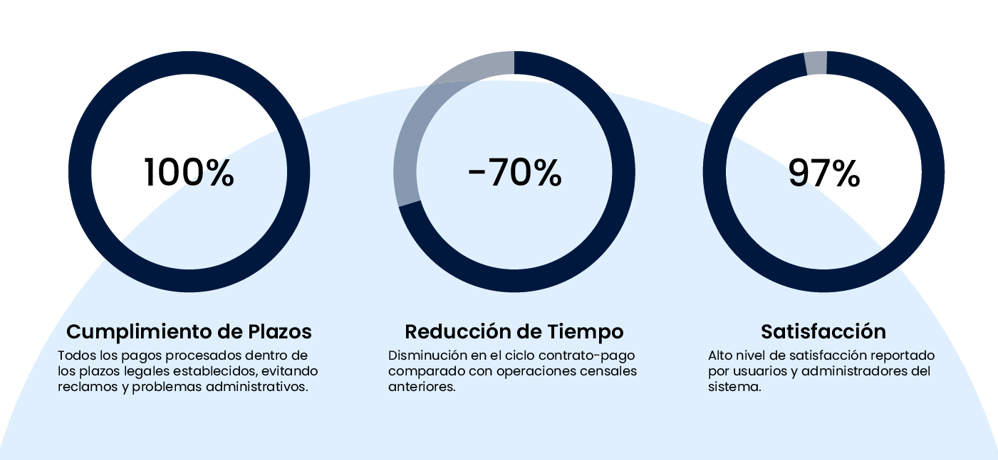 rankmi-caso-exito-ine-chile-grafica