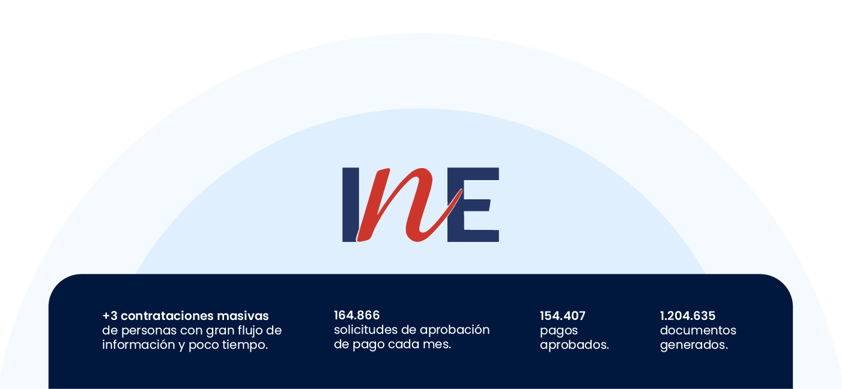 rankmi_ine_estadisticas-1