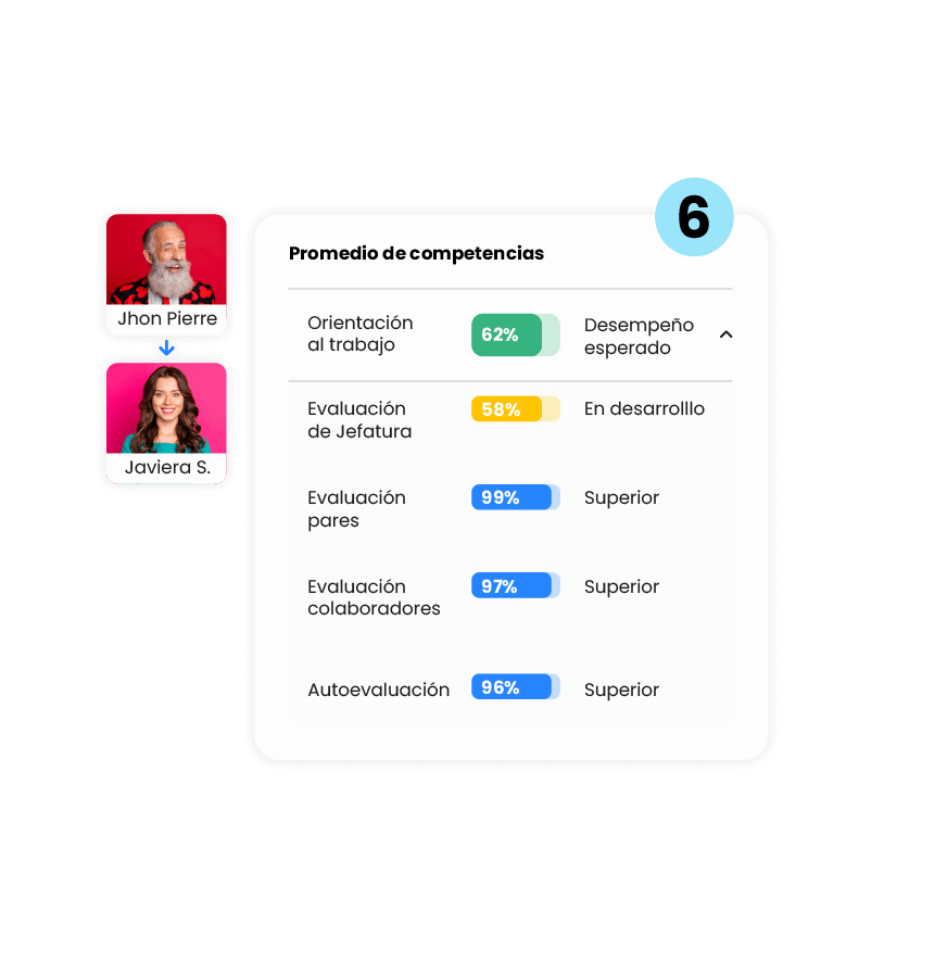 [Rankmi 2022] Callout - Desarrollo Organizacional -  Desempeño_CEC 3