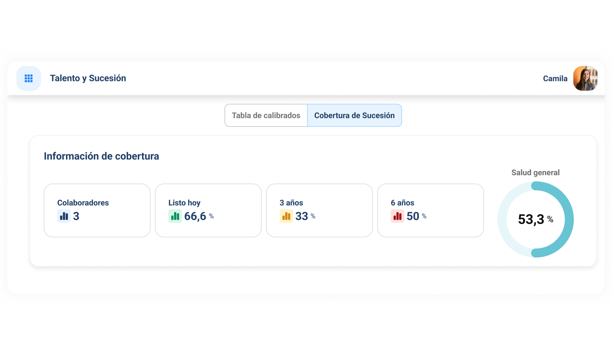 03. Decisiones informadas con un panel 360