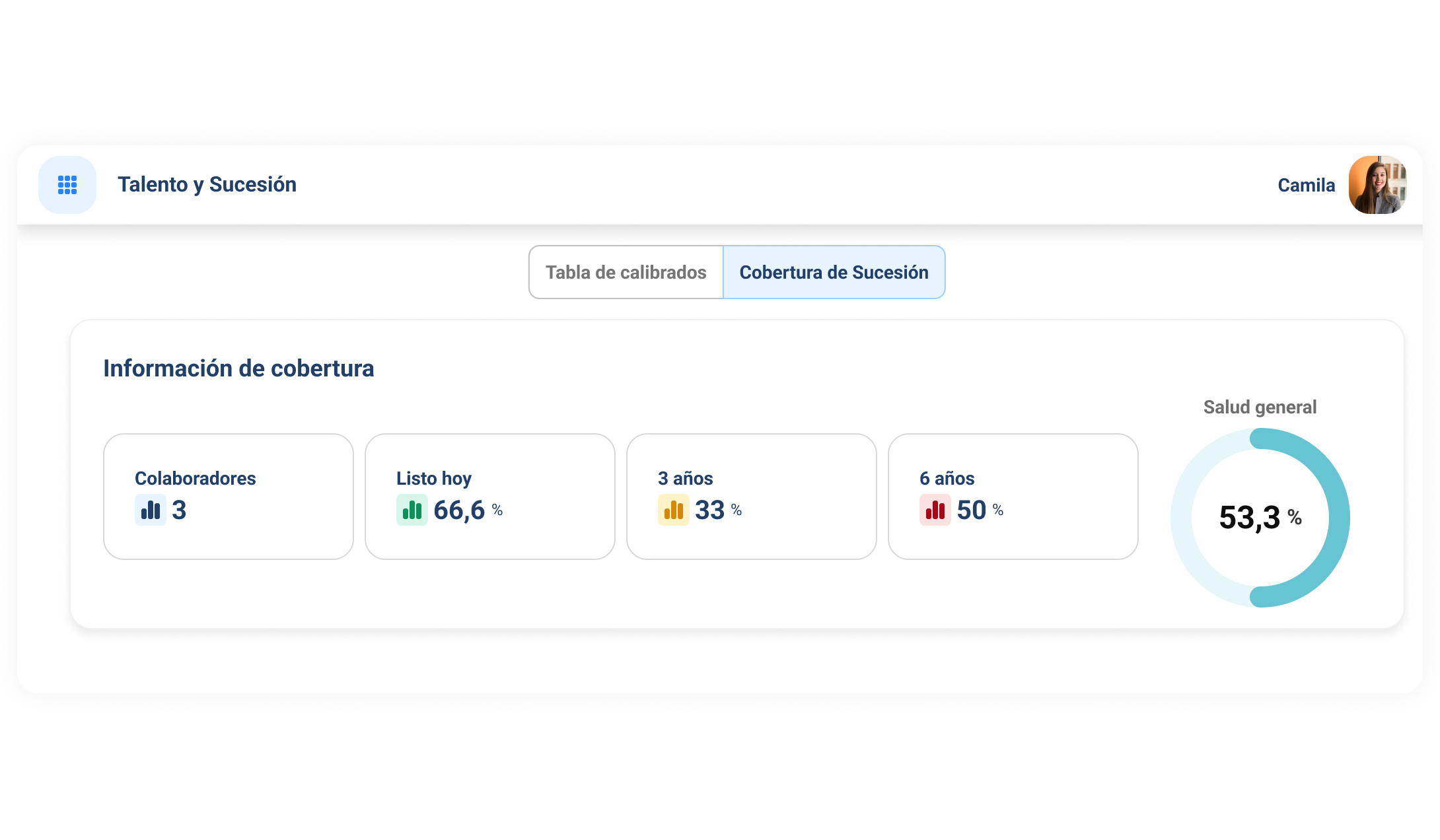 03. Decisiones informadas con un panel 360