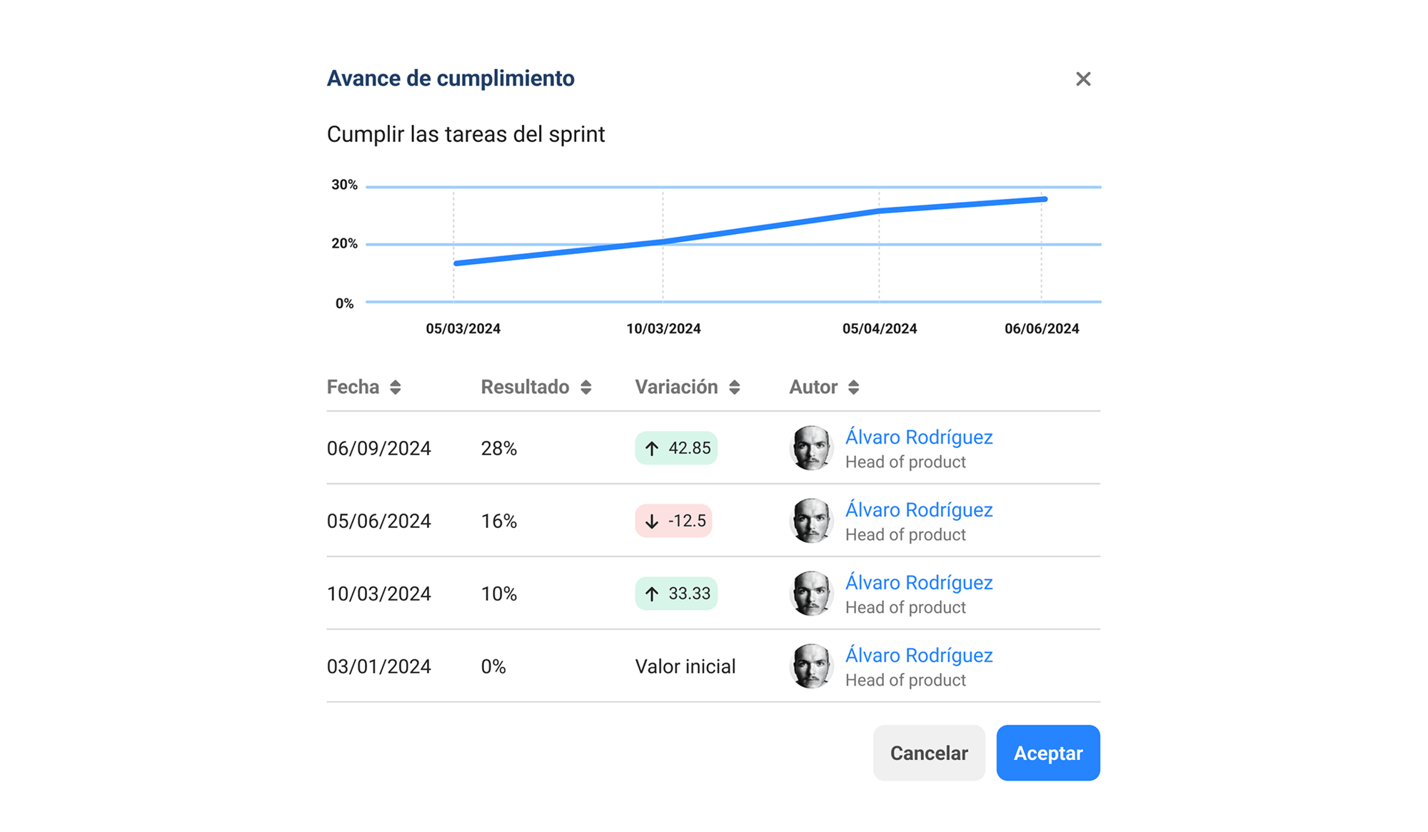 03. Monitoreo trazabilidad e historial