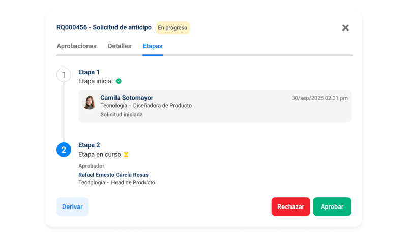 3.1. Flujos de aprobación inteligentes y a medida 3.1. Flujos de aprobación inteligentes y a medida