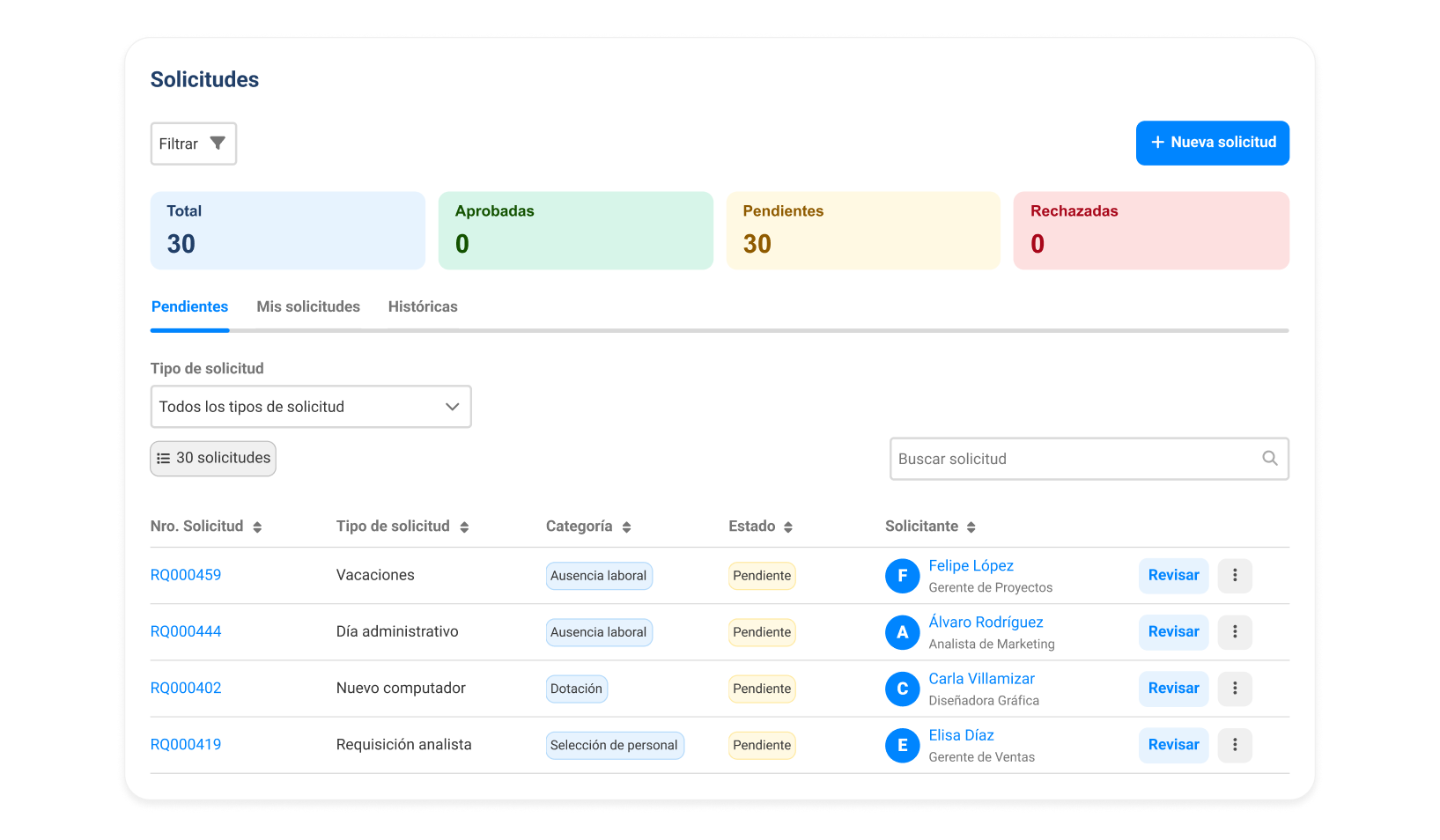3.3. Monitoreo centralizado y reportería