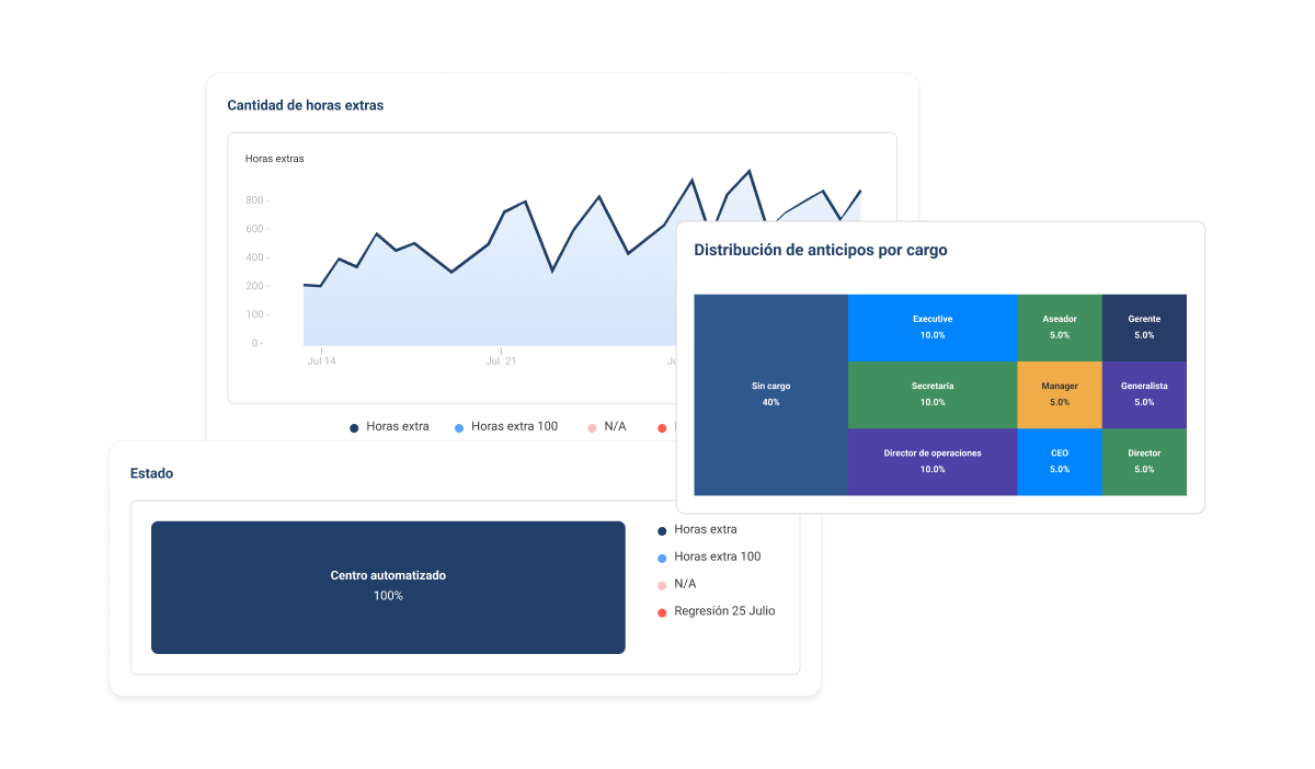 Dashboard de Reportería Unificado-1