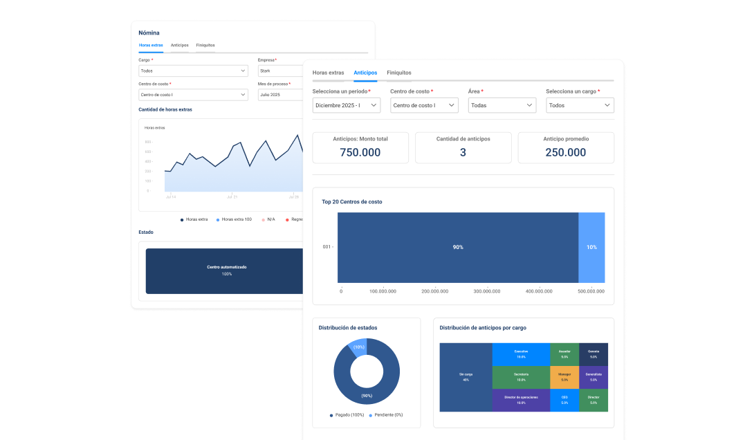 Dashboard de Reportería Unificado