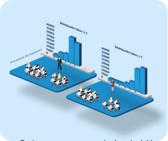 administracion-de-la-encuesta-de-clima-laboral