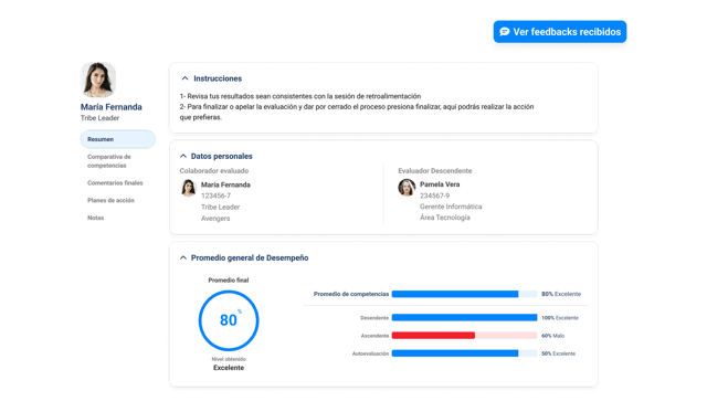 Las mejores plataformas de gestión de desempeño para empresas en Colombia