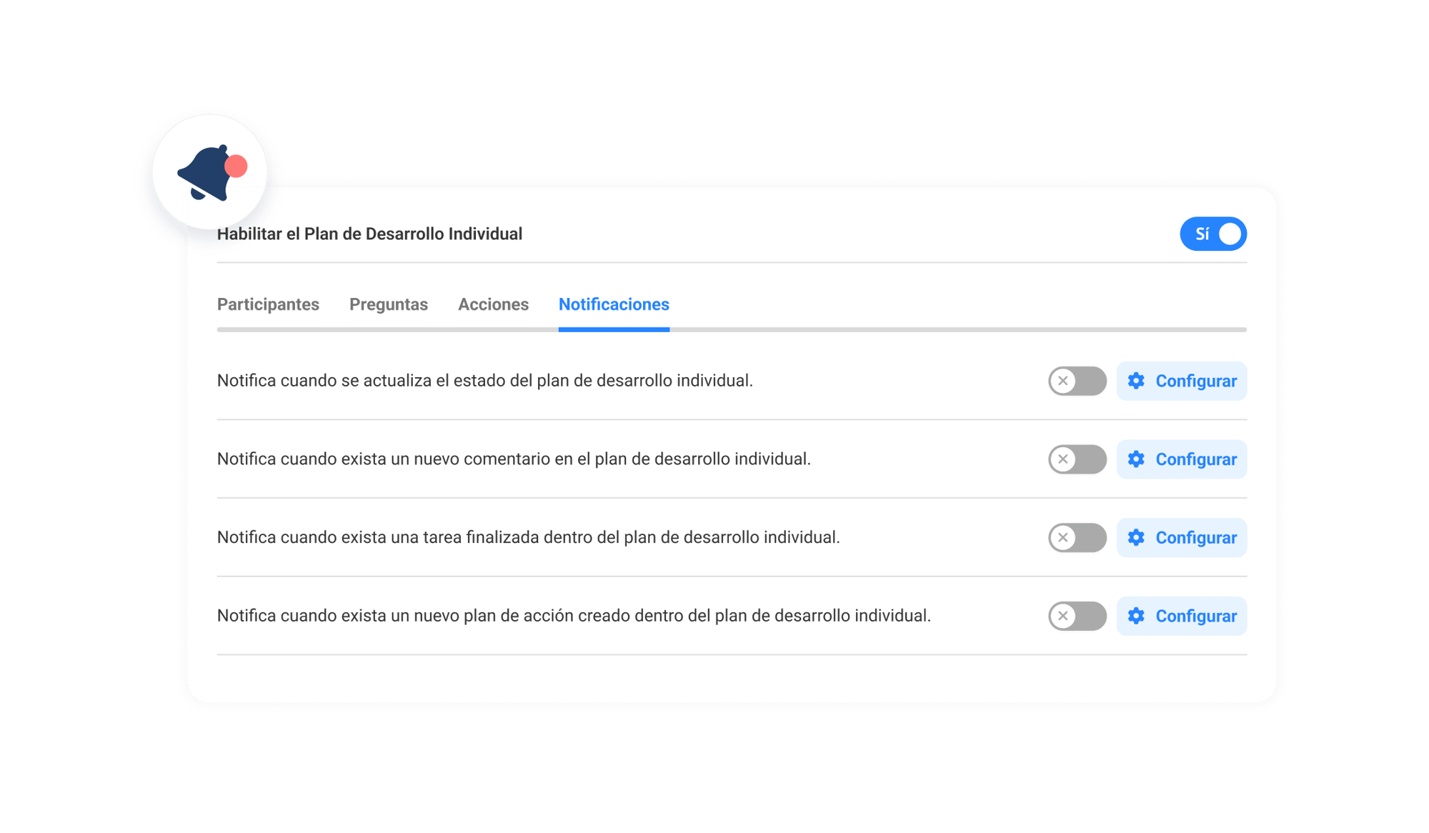 Notificaciones para un Plan Siempre Activo