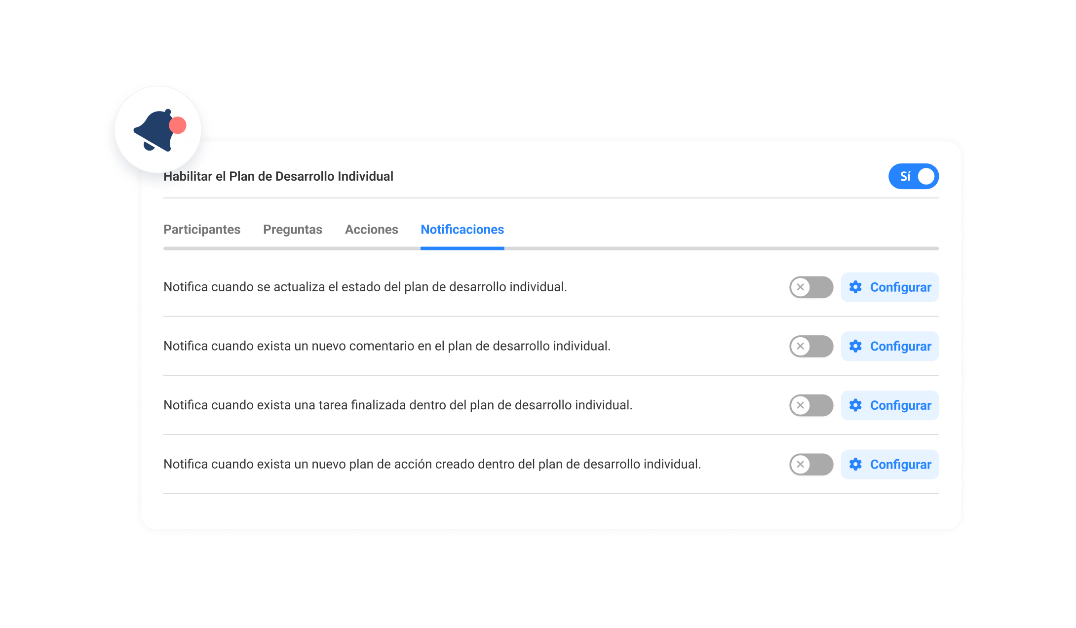 Notificaciones para un Plan Siempre Activo