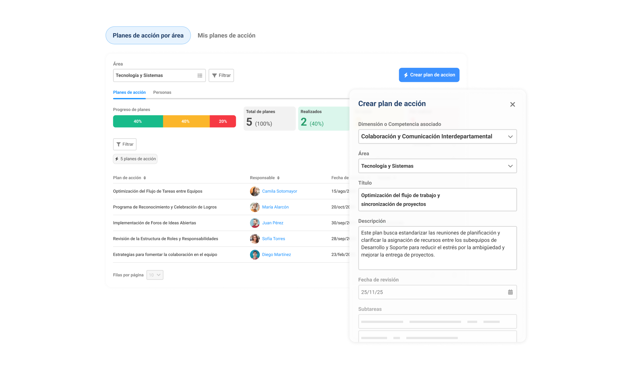 Software para Convertir Insights en Iniciativas | Rankmi