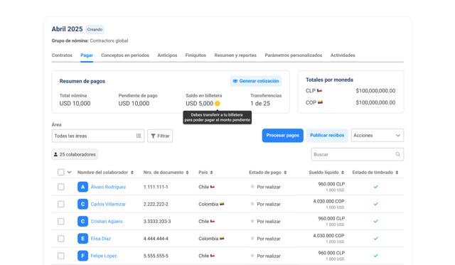 Plataforma de RRHH Multi-País en LatAm: Guía de Selección