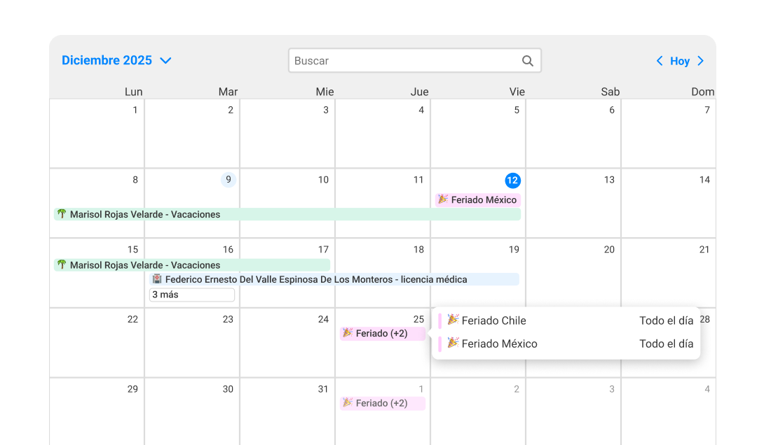 Visibilidad para la Planificación