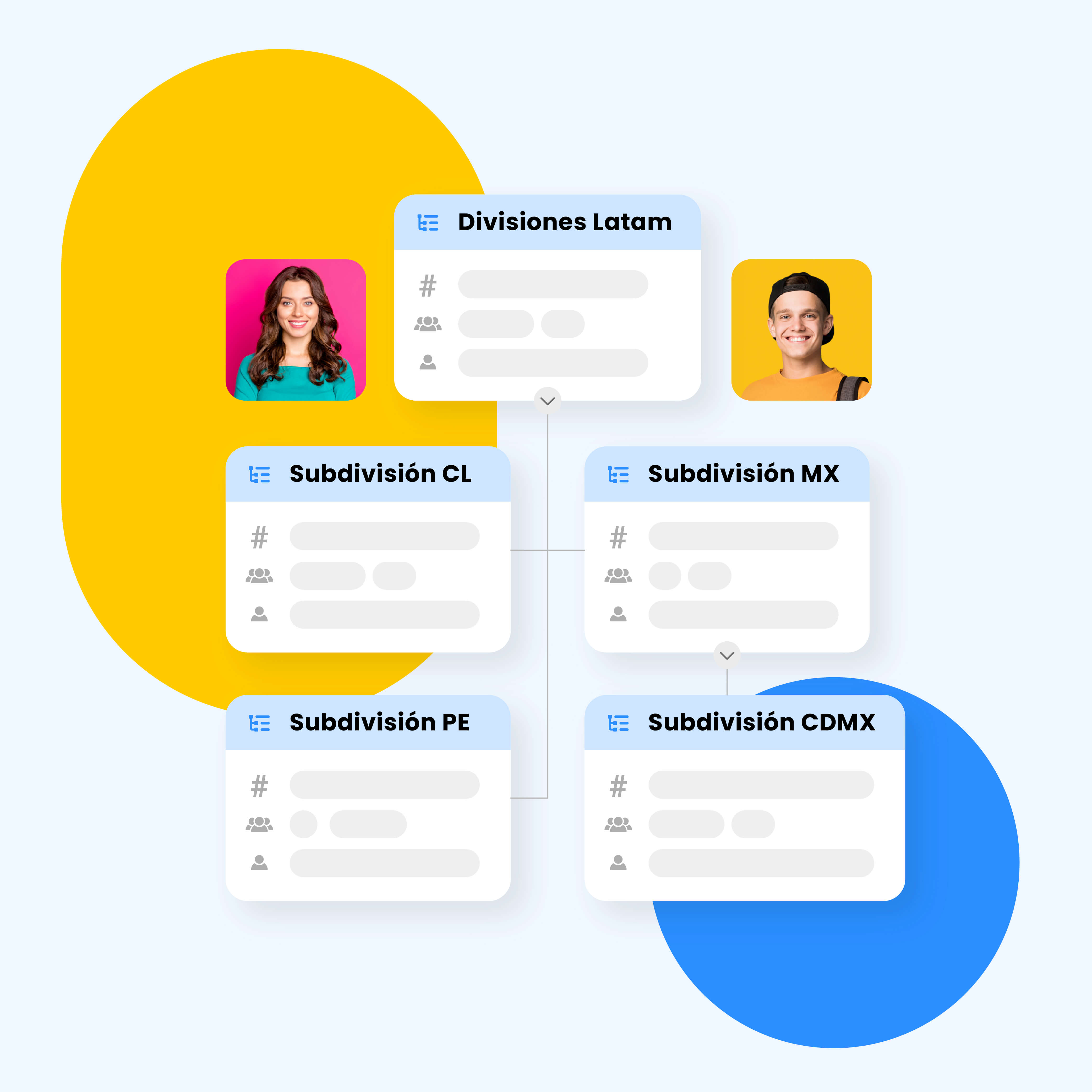 Rankmi-Employee-core-organigrama-interactivo