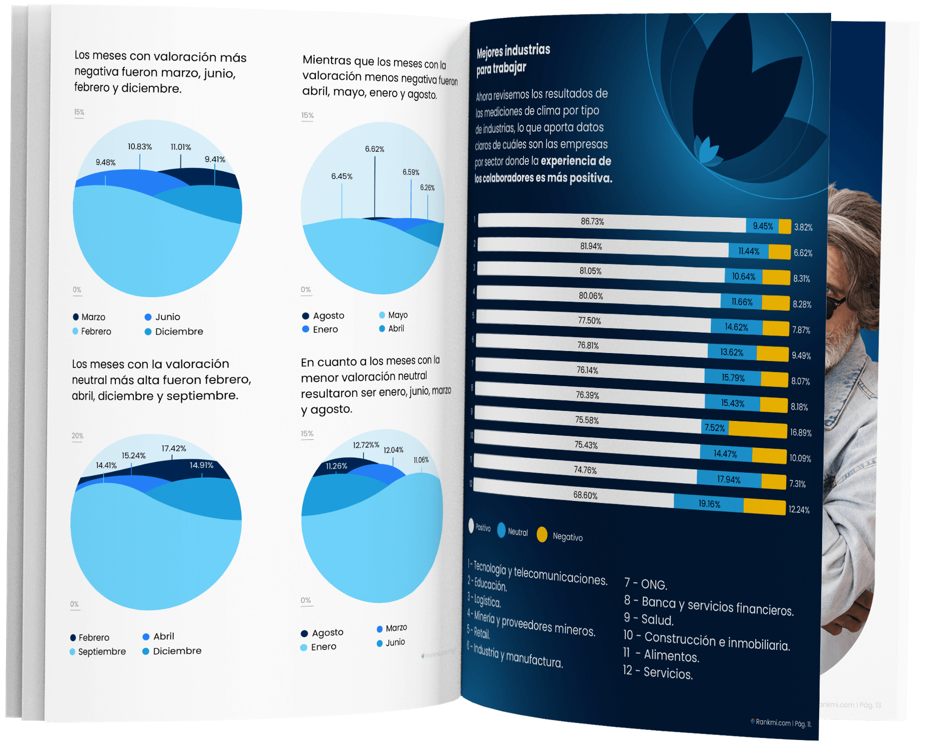 Mockup benchmark clima 2022 LP TP