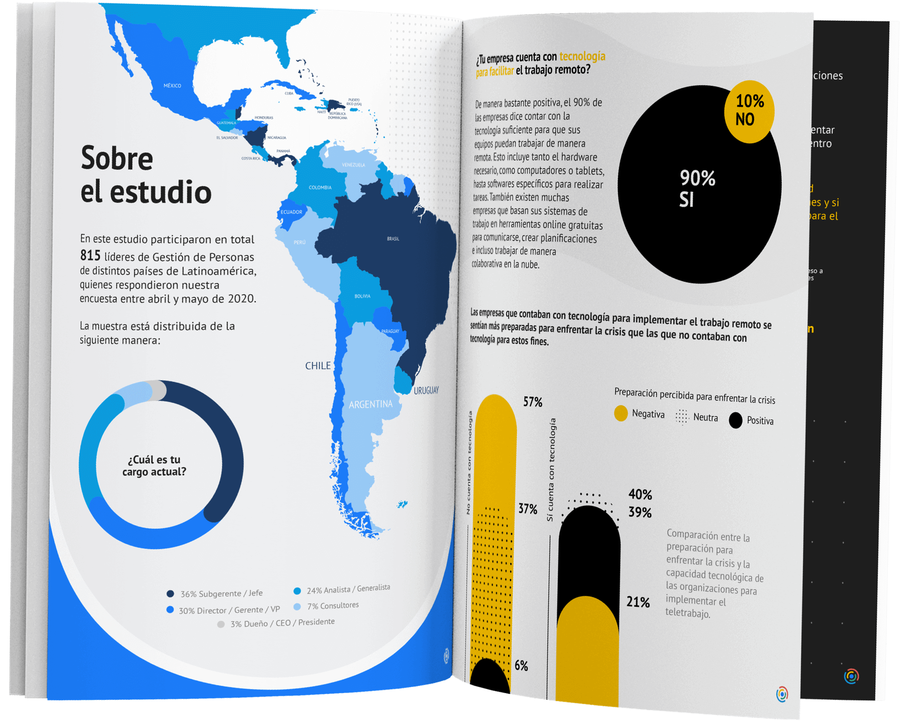 [Estudio 01] Estado del Trabajo Remoto en LatAm 2020